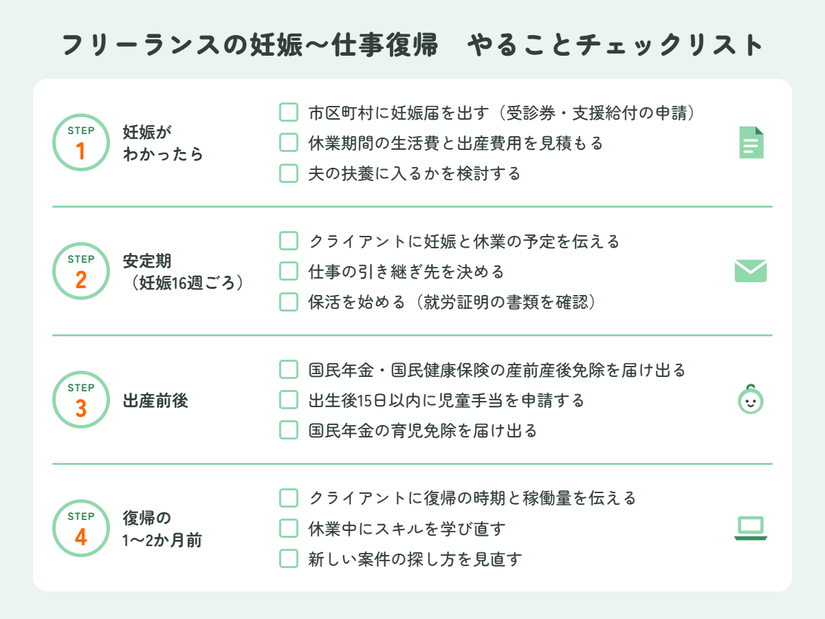 フリーランスの妊娠から仕事復帰までのやることチェックリスト